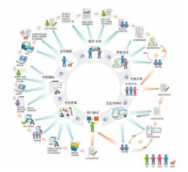 軟件開(kāi)發(fā) 一個(gè)多維度的生態(tài)系統(tǒng)